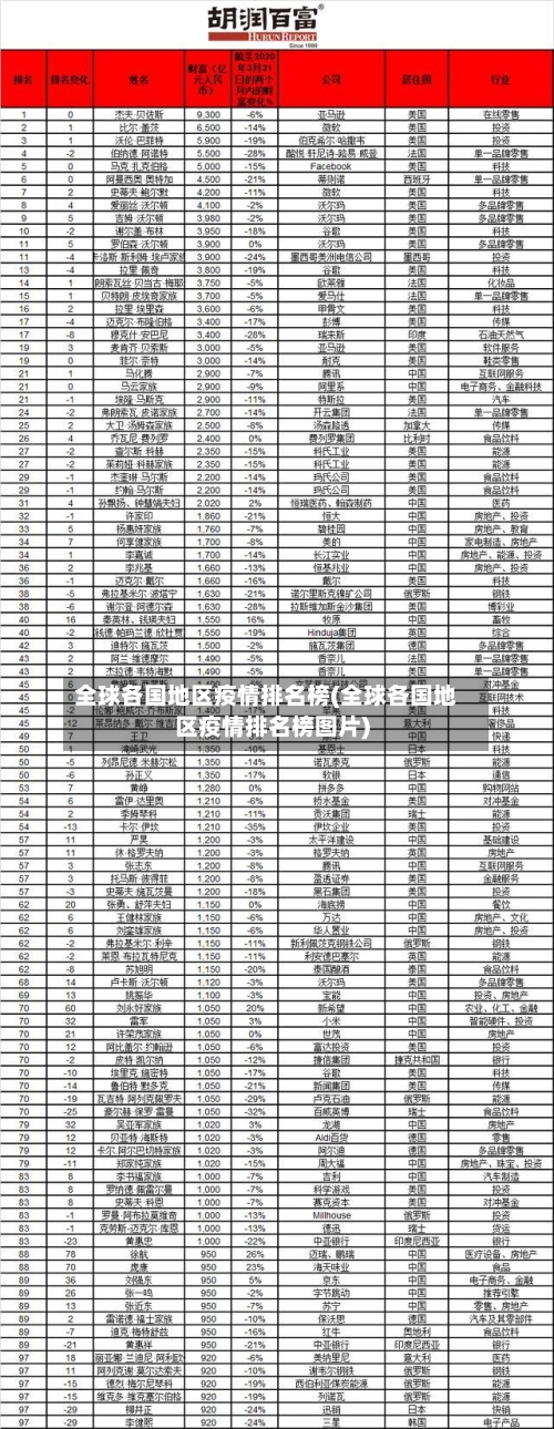 全球各国地区疫情排名榜(全球各国地区疫情排名榜图片)