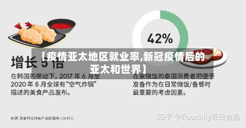 【疫情亚太地区就业率,新冠疫情后的亚太和世界】