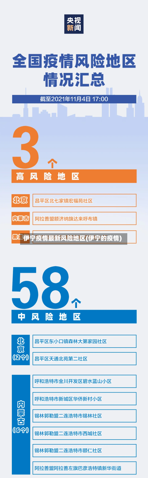 伊宁疫情最新风险地区(伊宁的疫情)