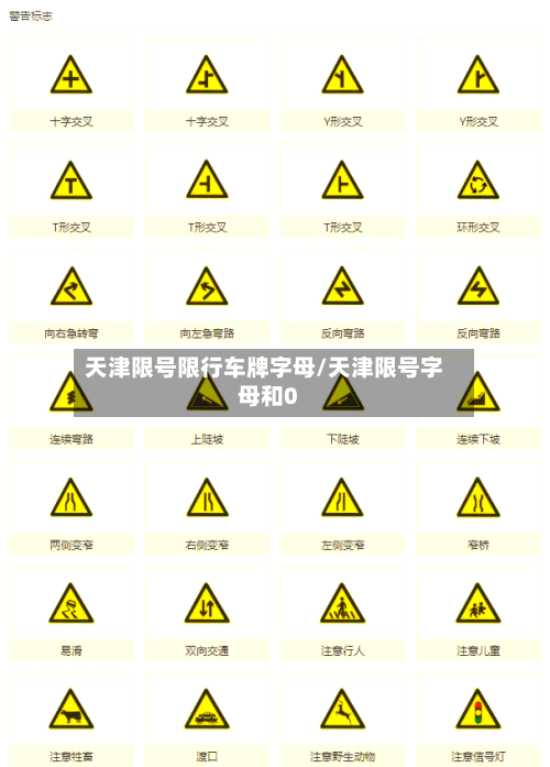 天津限号限行车牌字母/天津限号字母和0