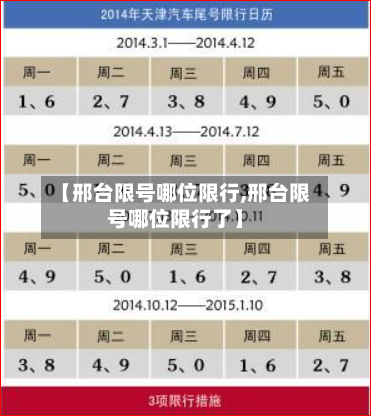 【邢台限号哪位限行,邢台限号哪位限行了】
