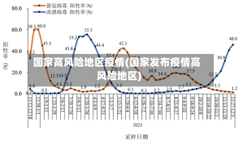 国家高风险地区疫情(国家发布疫情高风险地区)