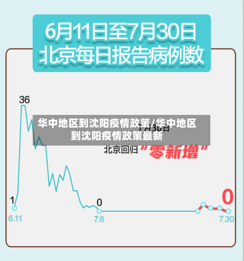 华中地区到沈阳疫情政策/华中地区到沈阳疫情政策最新