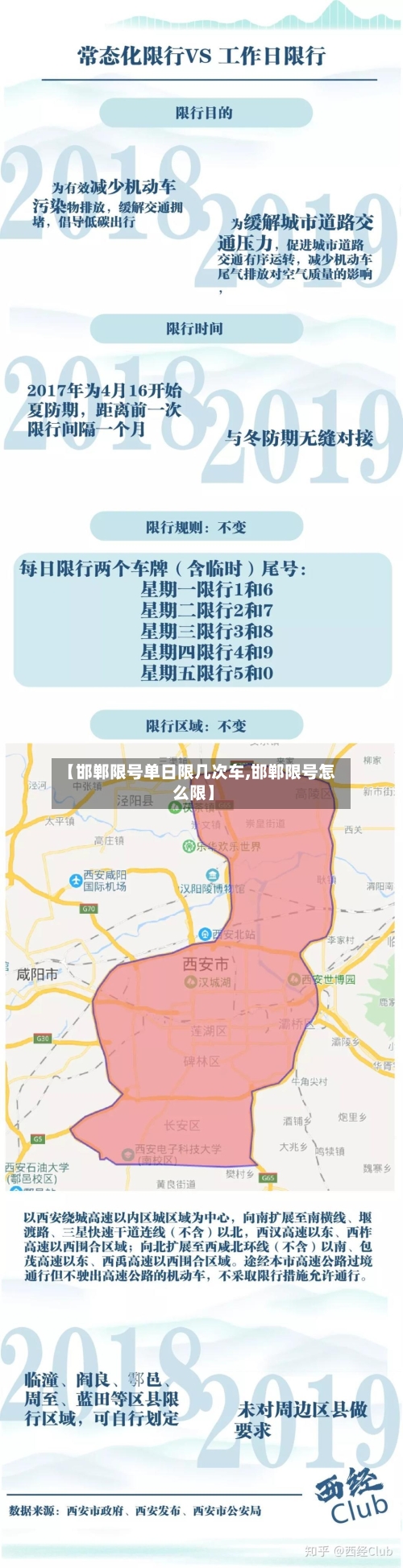 【邯郸限号单日限几次车,邯郸限号怎么限】