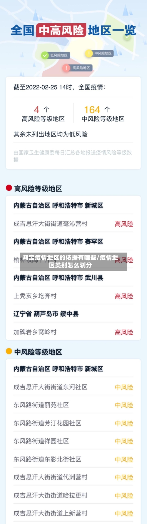 判定疫情地区的依据有哪些/疫情地区类别怎么划分