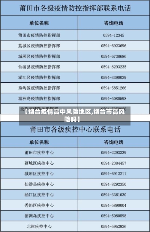 【烟台疫情高中风险地区,烟台市高风险吗】