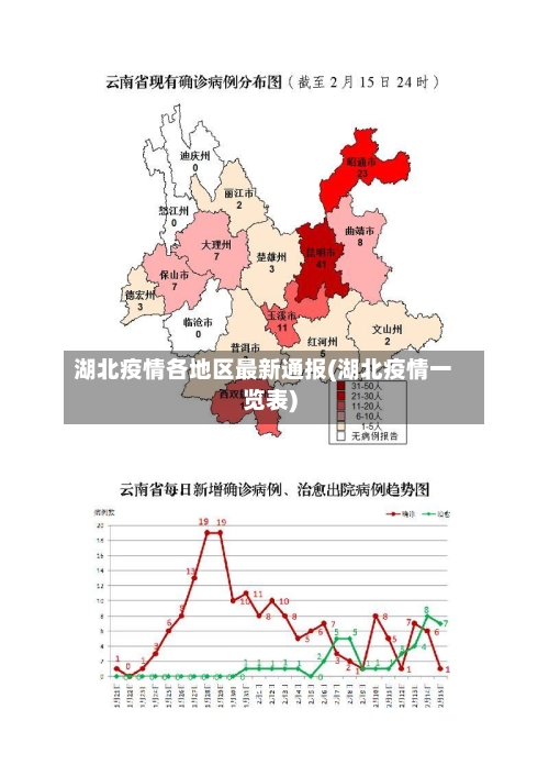 湖北疫情各地区最新通报(湖北疫情一览表)