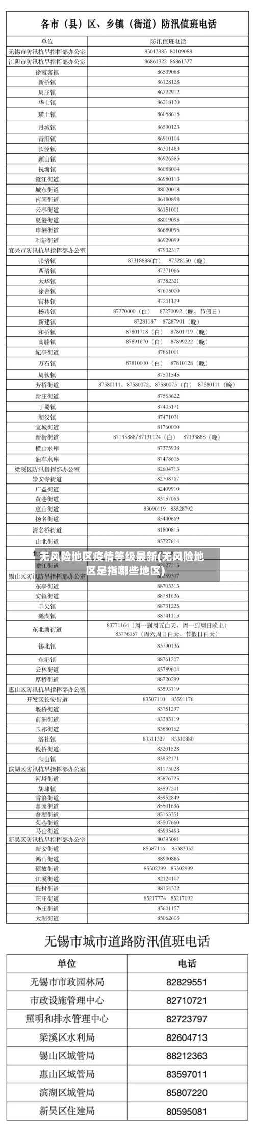 无风险地区疫情等级最新(无风险地区是指哪些地区)