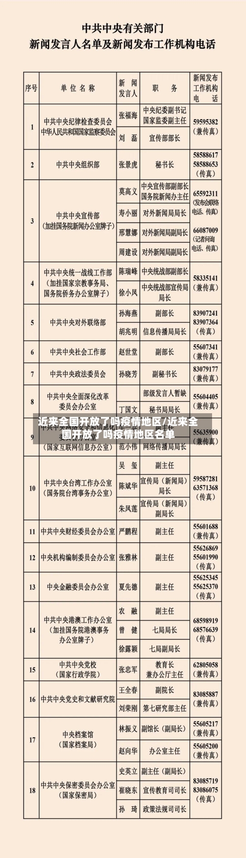 近来全国开放了吗疫情地区/近来全国开放了吗疫情地区名单