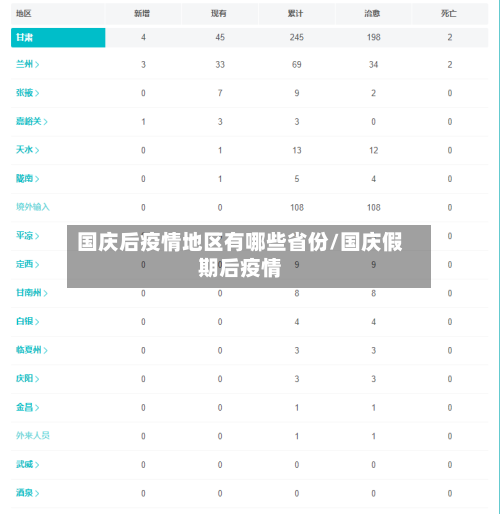 国庆后疫情地区有哪些省份/国庆假期后疫情