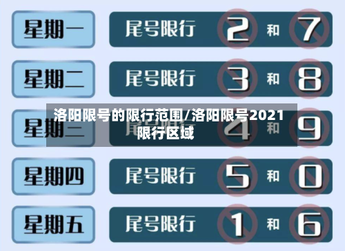 洛阳限号的限行范围/洛阳限号2021限行区域
