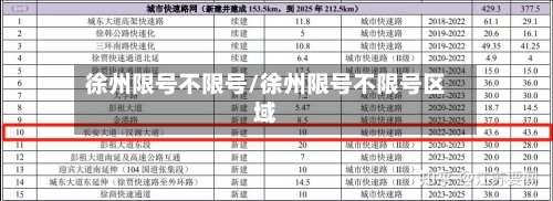 徐州限号不限号/徐州限号不限号区域