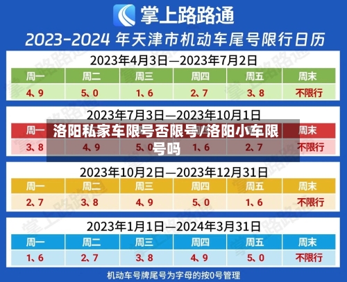 洛阳私家车限号否限号/洛阳小车限号吗