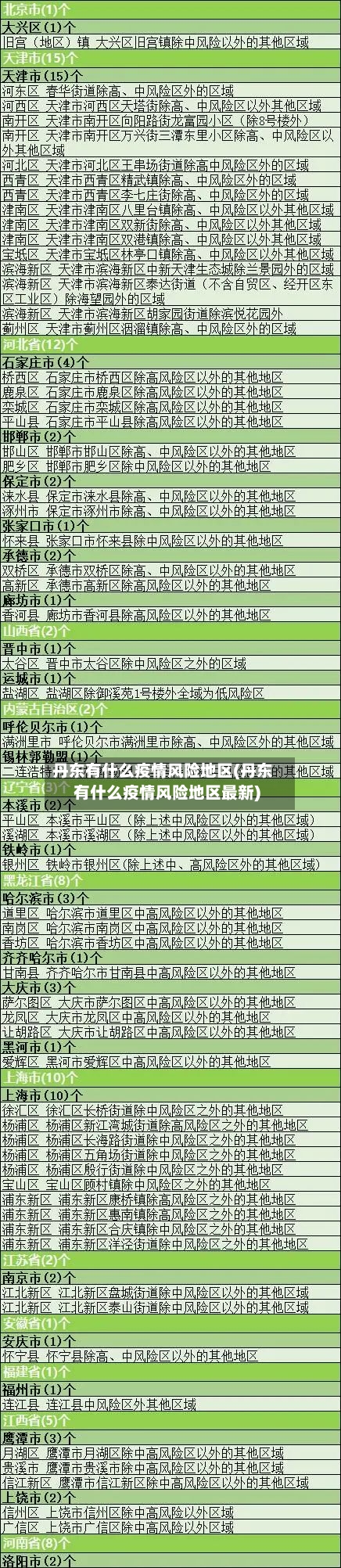 丹东有什么疫情风险地区(丹东有什么疫情风险地区最新)