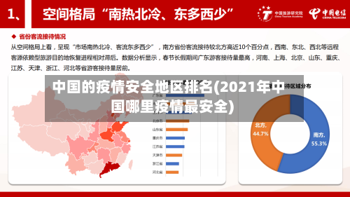 中国的疫情安全地区排名(2021年中国哪里疫情最安全)