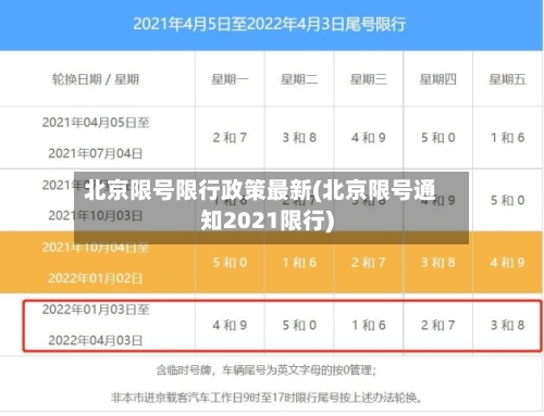 北京限号限行政策最新(北京限号通知2021限行)