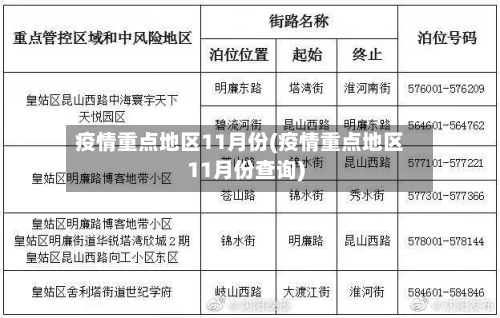 疫情重点地区11月份(疫情重点地区11月份查询)