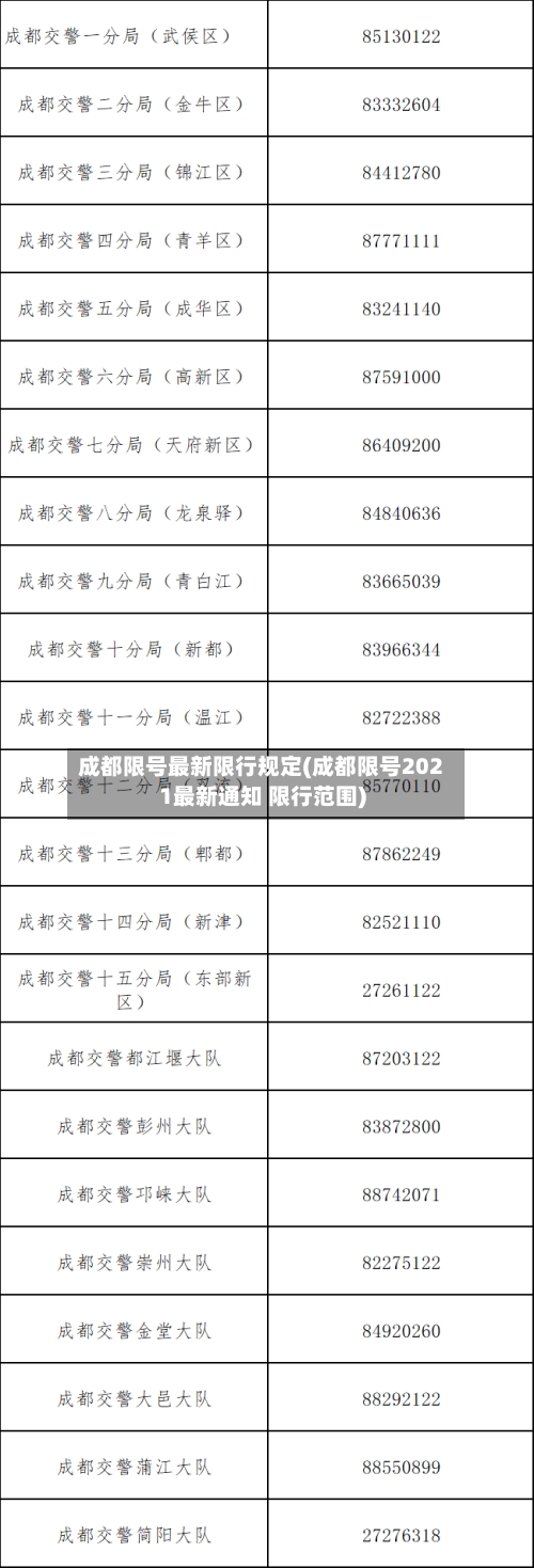 成都限号最新限行规定(成都限号2021最新通知 限行范围)