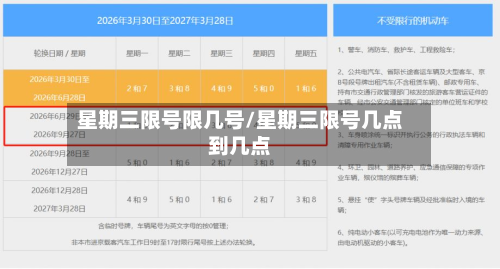 星期三限号限几号/星期三限号几点到几点