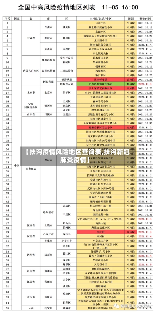 【扶沟疫情风险地区查询表,扶沟新冠肺炎疫情】