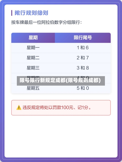 限号限行新规定成都(限号规则成都)