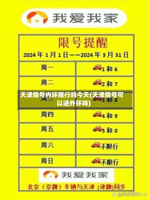 天津限号内环限行吗今天(天津限号可以进外环吗)