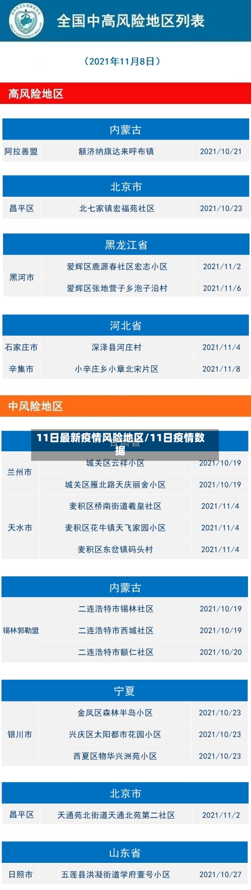 11日最新疫情风险地区/11日疫情数据