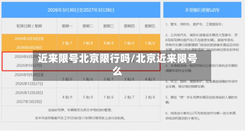 近来限号北京限行吗/北京近来限号么