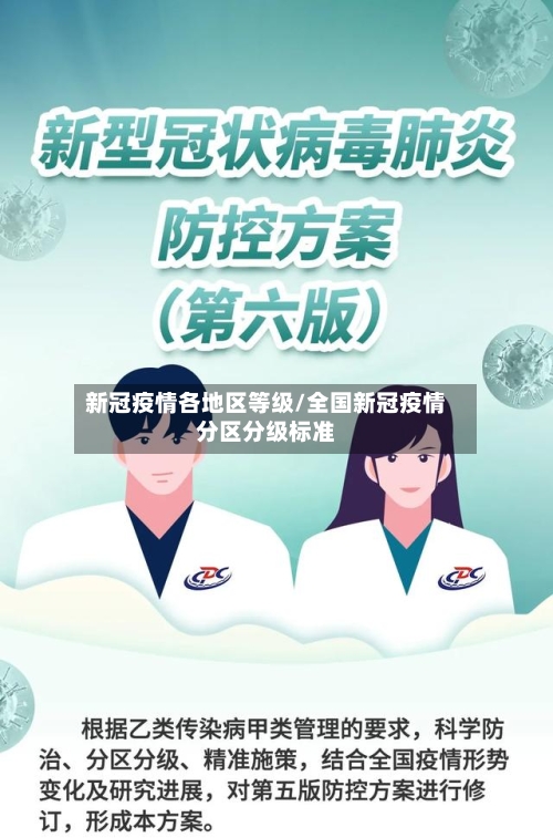 新冠疫情各地区等级/全国新冠疫情分区分级标准