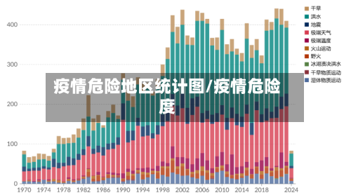疫情危险地区统计图/疫情危险度