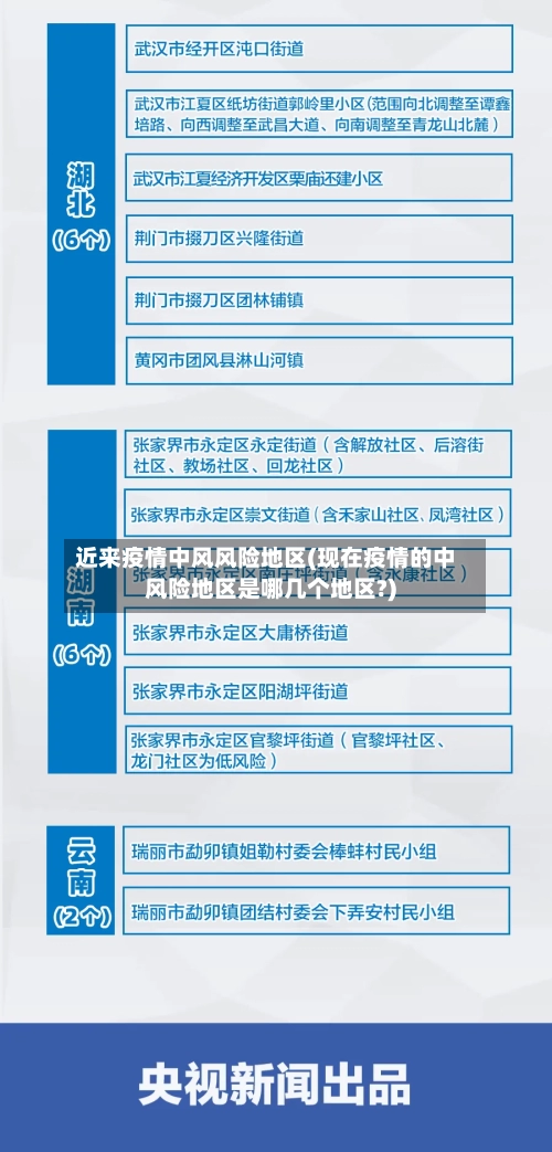 近来疫情中风风险地区(现在疫情的中风险地区是哪几个地区?)