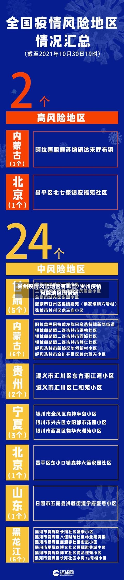贵州疫情风险地区有哪些/贵州疫情风险地区图最新