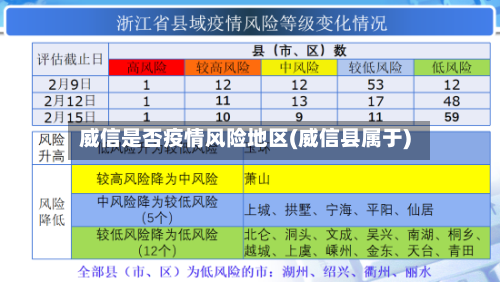 威信是否疫情风险地区(威信县属于)
