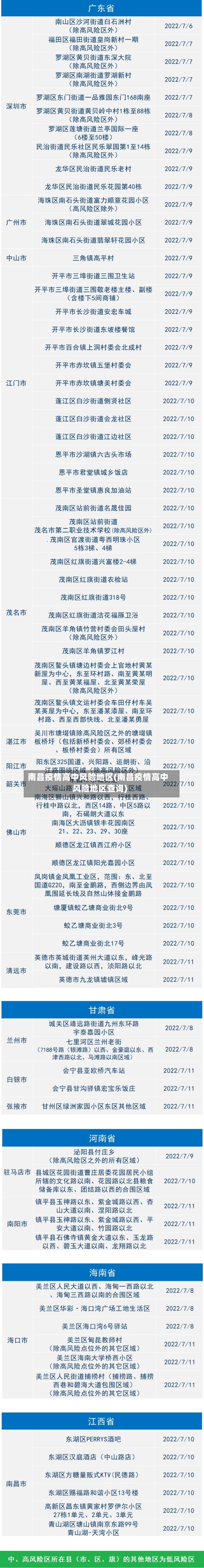 南昌疫情高中风险地区(南昌疫情高中风险地区查询)
