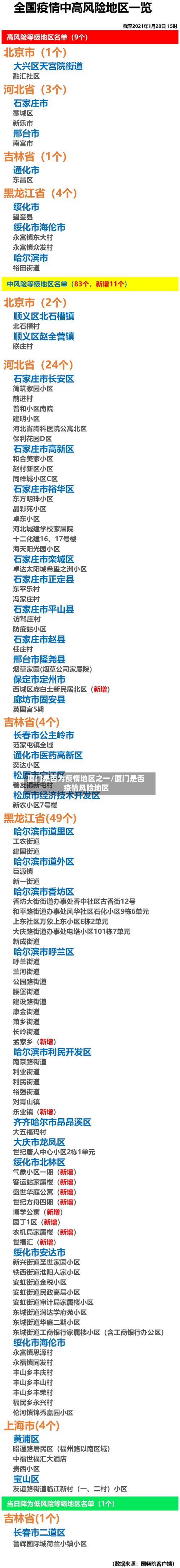 厦门是否为疫情地区之一/厦门是否疫情风险地区