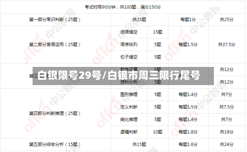 白银限号29号/白银市周三限行尾号
