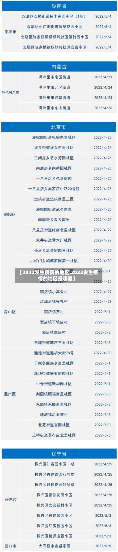【2022发生疫情的地区,2022发生疫情的地区是哪里】