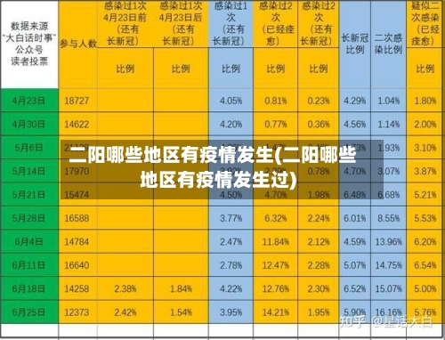 二阳哪些地区有疫情发生(二阳哪些地区有疫情发生过)