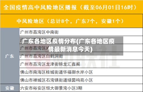 广东各地区疫情分布(广东各地区疫情最新消息今天)