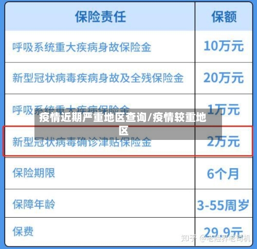 疫情近期严重地区查询/疫情较重地区