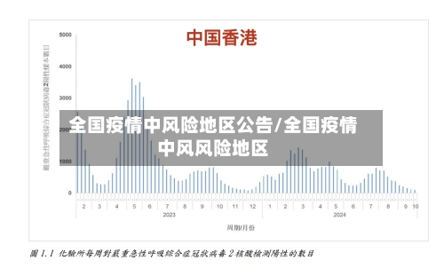 全国疫情中风险地区公告/全国疫情中风风险地区