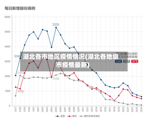 湖北各市地区疫情情况(湖北各地级市疫情最新)