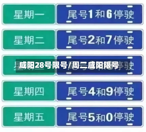 咸阳28号限号/周二咸阳限号