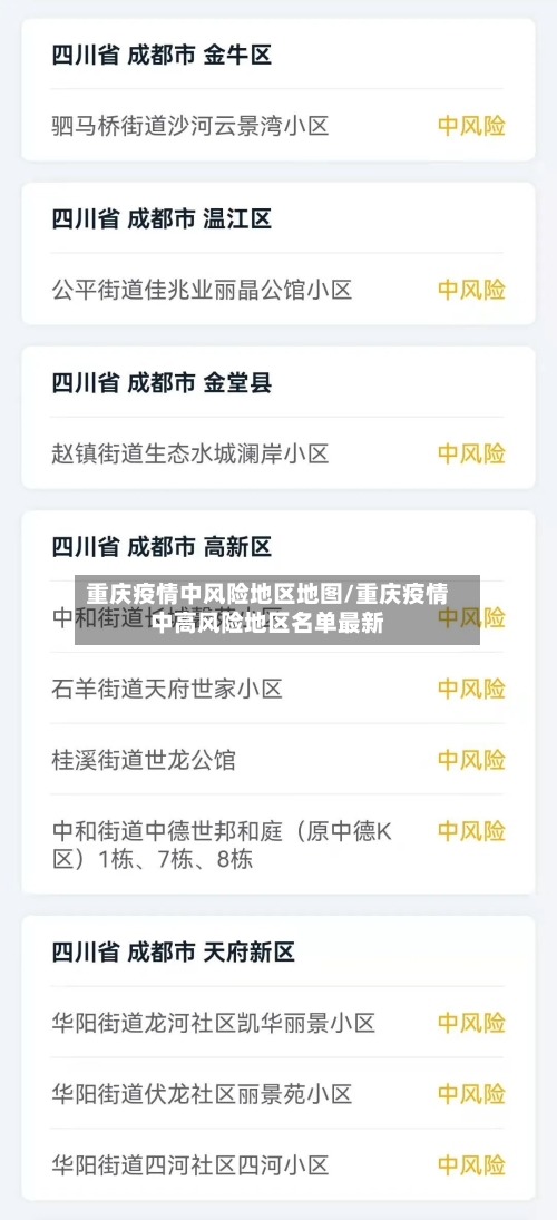 重庆疫情中风险地区地图/重庆疫情中高风险地区名单最新