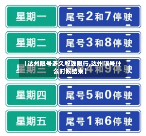 【达州限号多久解除限行,达州限号什么时候结束】