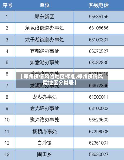 【郑州疫情风险地区标准,郑州疫情风险地区分类表】