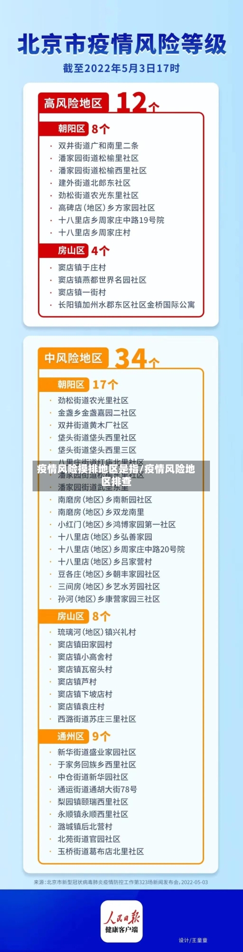 疫情风险摸排地区是指/疫情风险地区排查