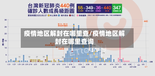疫情地区解封在哪里查/疫情地区解封在哪里查询