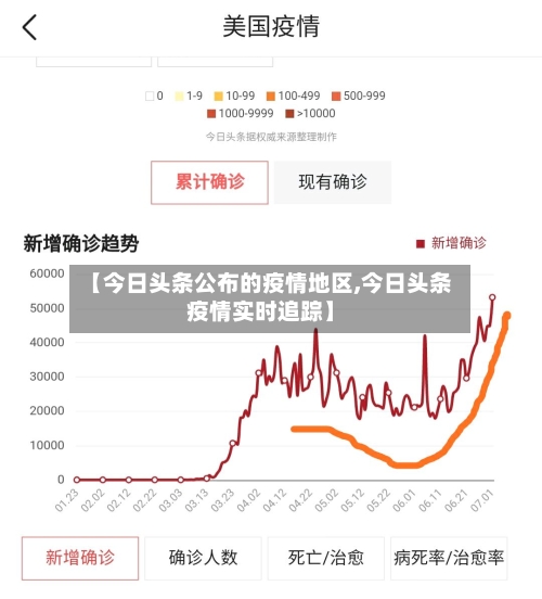 【今日头条公布的疫情地区,今日头条疫情实时追踪】