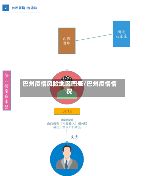 巴州疫情风险地区图表/巴州疫情情况